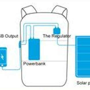 The Kingsons Solar Panel Backpack travel backpack usb Veebee Voyage